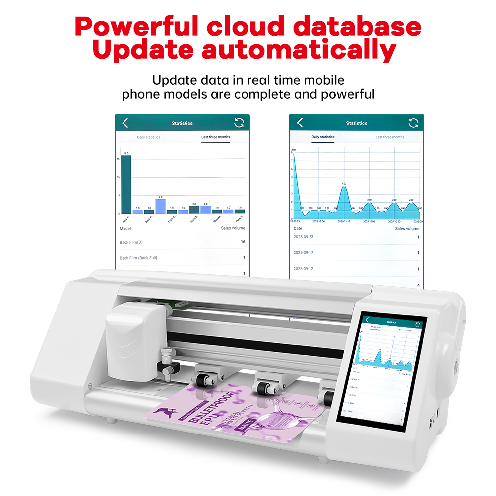 เครื่องตัดฟิล์มไฮโดรเจลสำหรับม - Hydrogel Screen Protector บทวิจารณ์และราคา